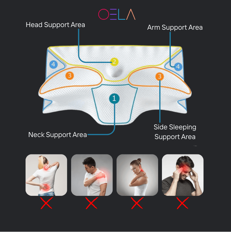 ZENTRIA™ The Sleep Aid Pillow- Replacement