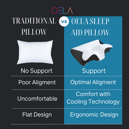 ZENTRIA™ The Sleep Aid Pillow- Replacement